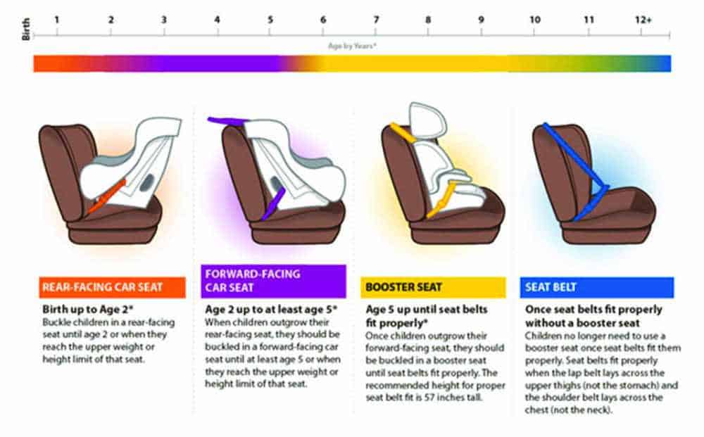 Car Seat Safety Graphic